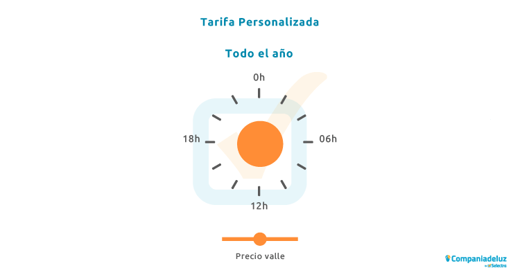 Gráfico de Horario Tarifa Personalizada Endesa para todo el año Horario Tarifa Personalizada trifásica Endesa