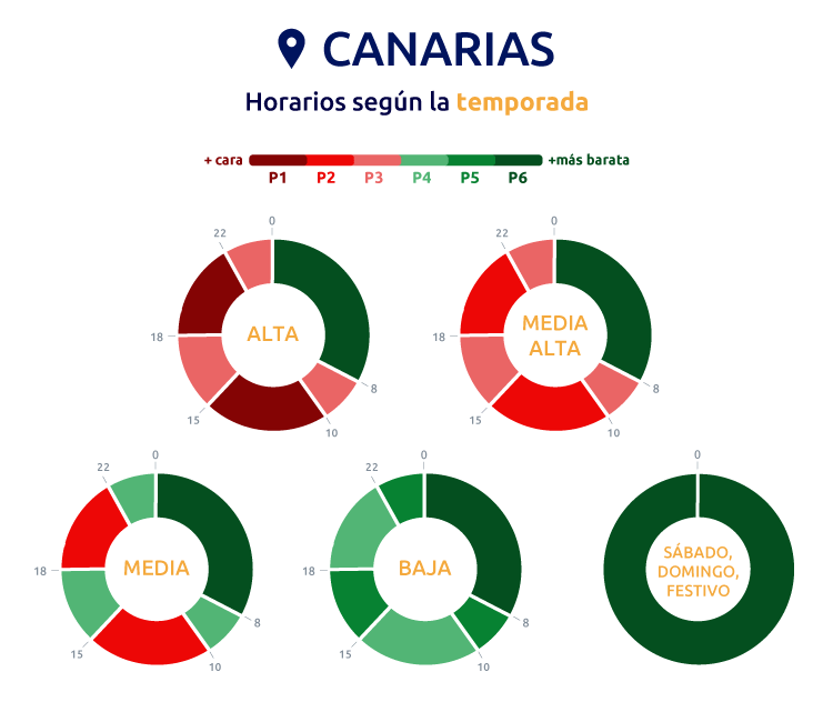 horario canarias