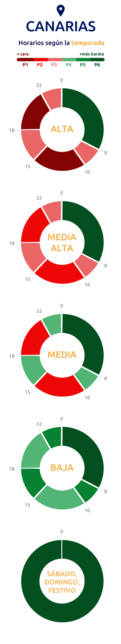 horario canarias