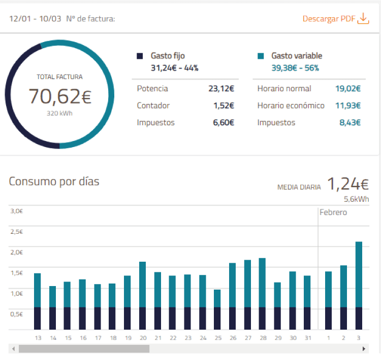 Factura Repsol